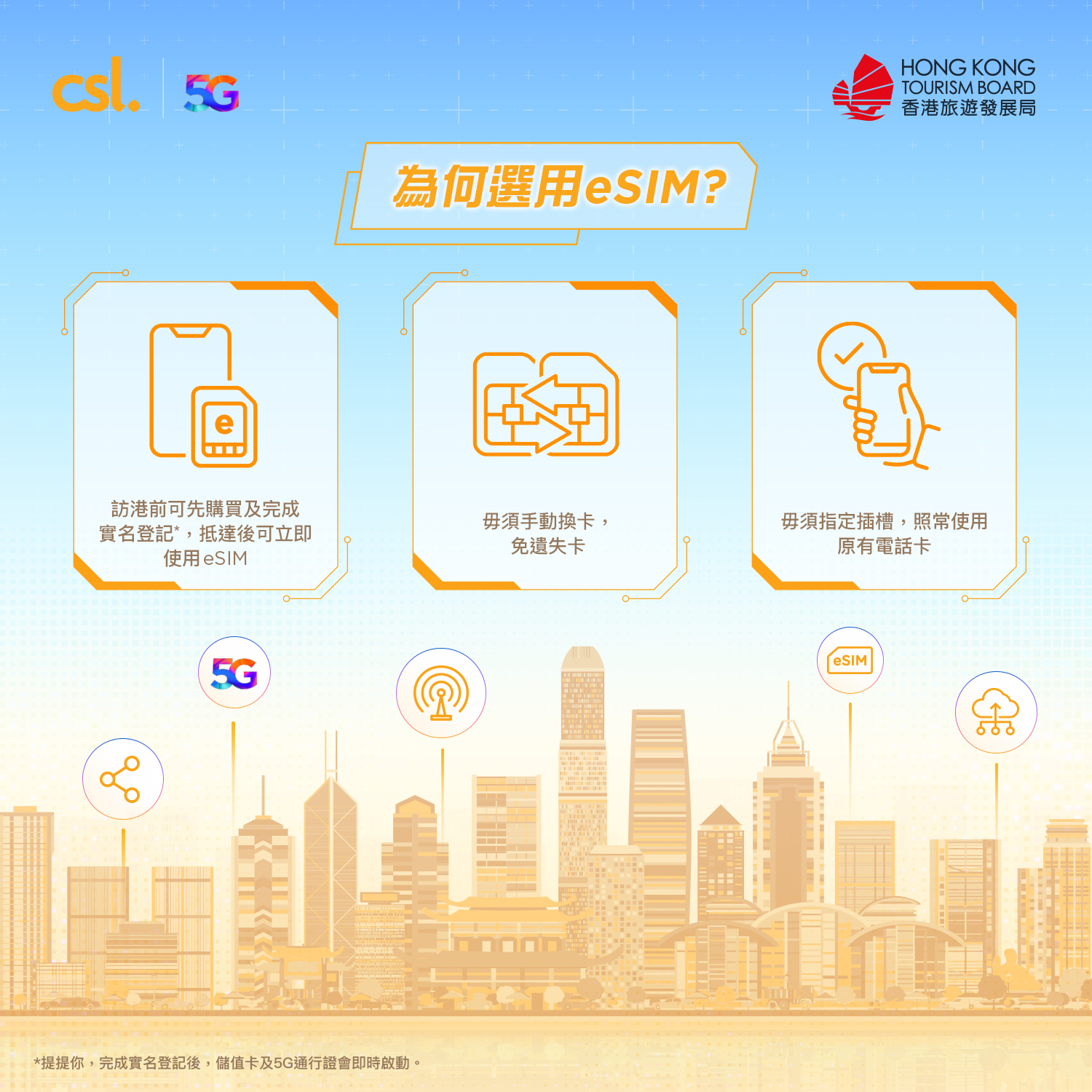 csl. 15日 5G 香港任縱橫儲值卡 (eSIM), , large image number 1