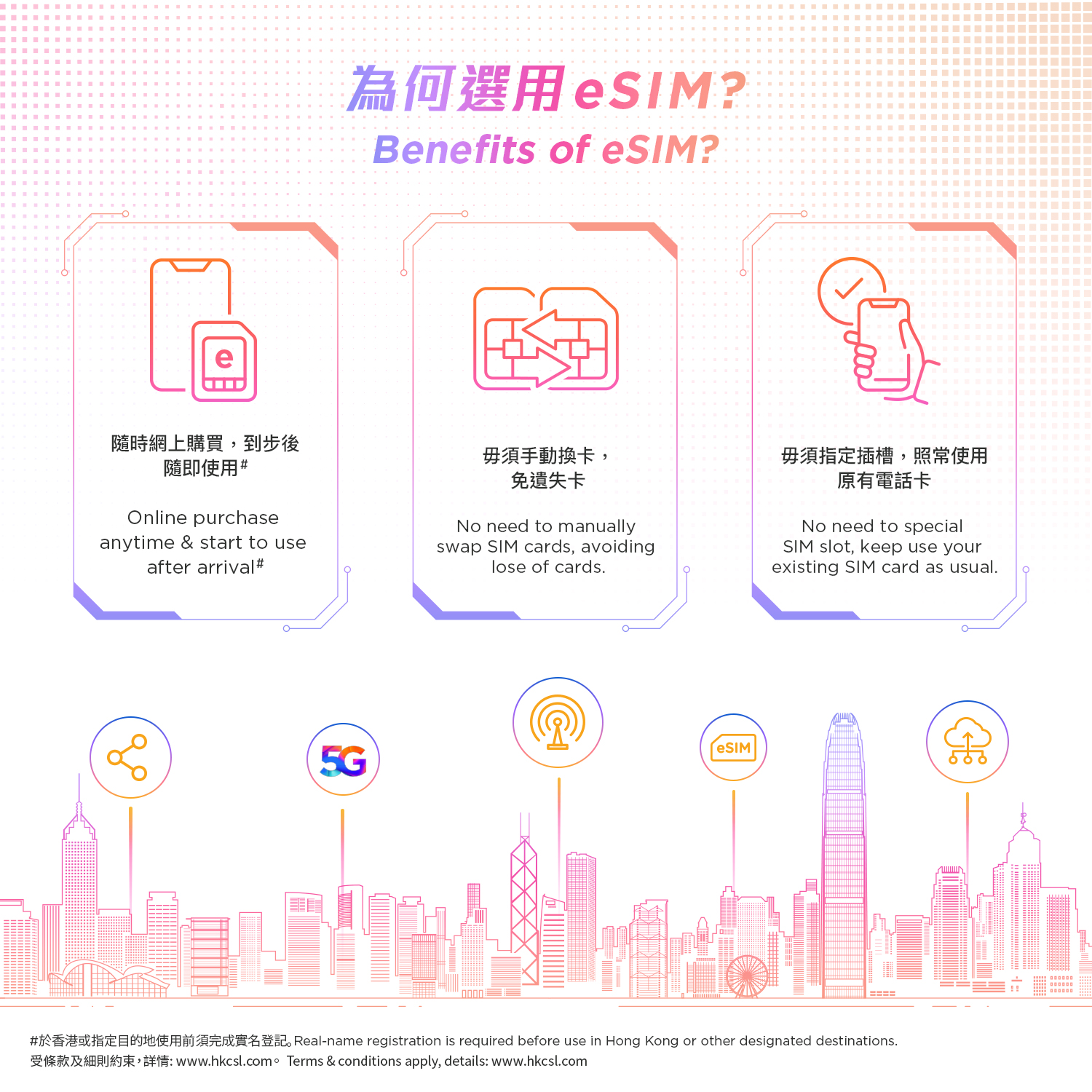 csl. 旅遊卡 (eSIM), , large image number 2